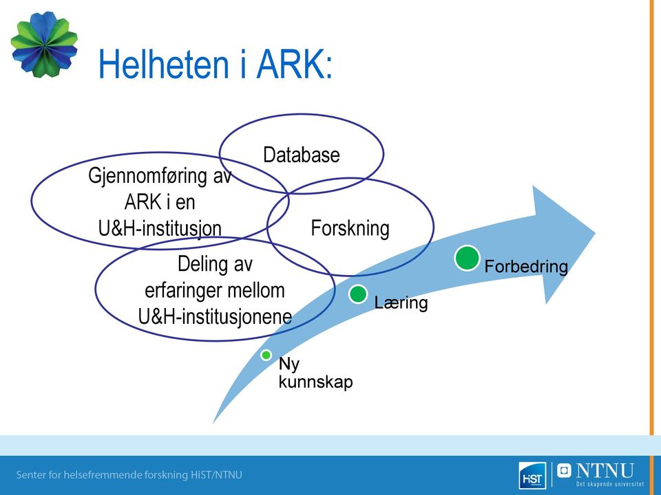 erfaringer mellom U&H-institusjonene