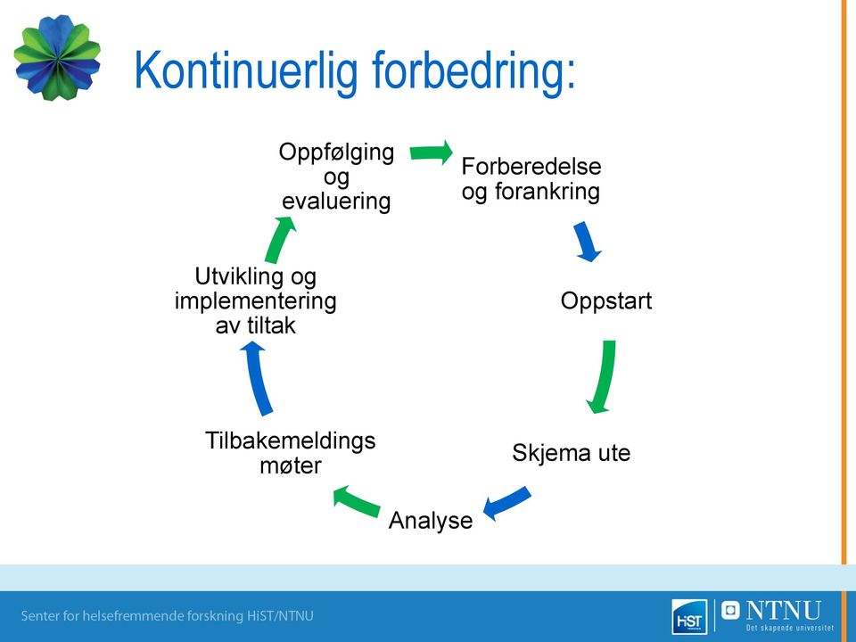 Utvikling og implementering av tiltak