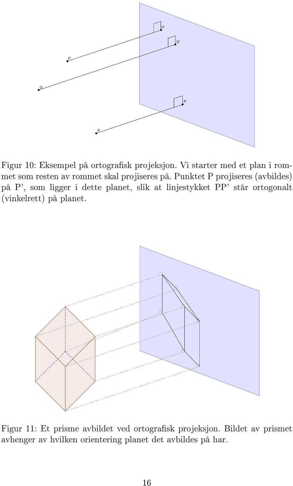 Punktet P projiseres (avbildes) på P', som ligger i dette planet, slik at linjestykket PP' står
