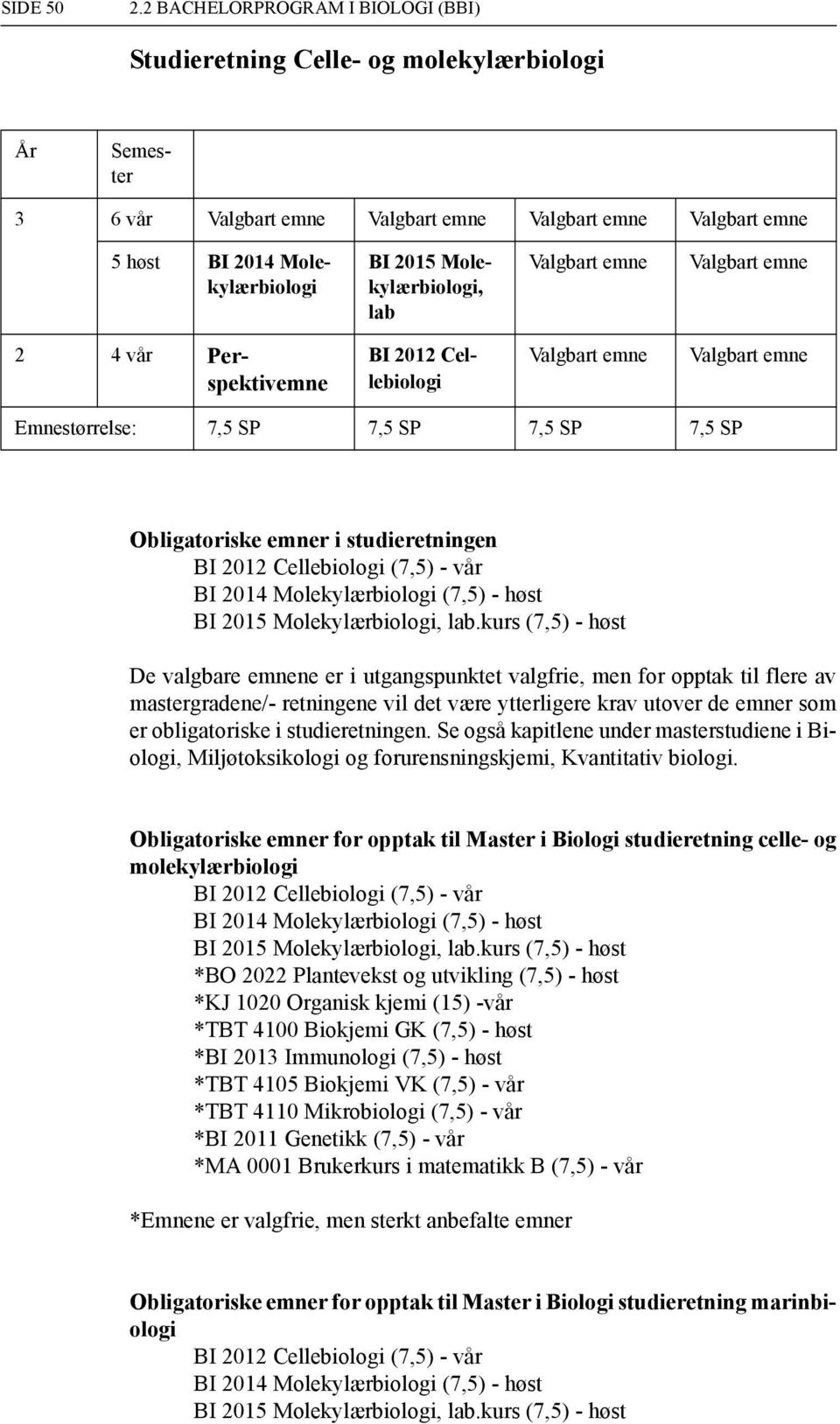 kurs (7,5) - høst De valgbare emnene er i utgangspunktet valgfrie, men for opptak til flere av mastergradene/- retningene vil det være ytterligere krav utover de emner som er obligatoriske i