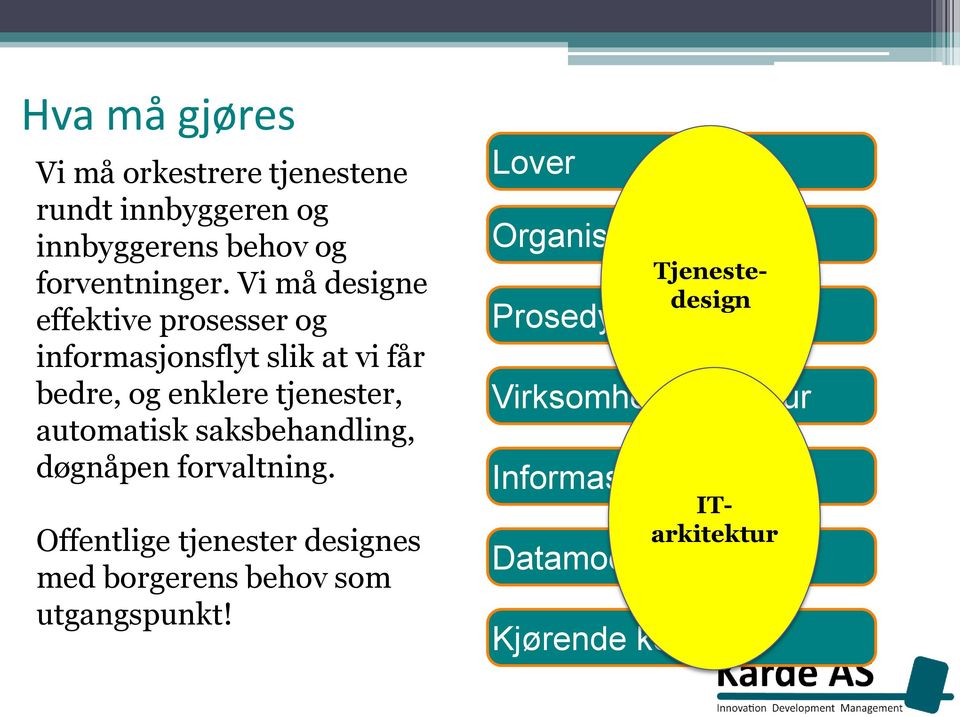 saksbehandling, døgnåpen forvaltning. Offentlige tjenester designes med borgerens behov som utgangspunkt!