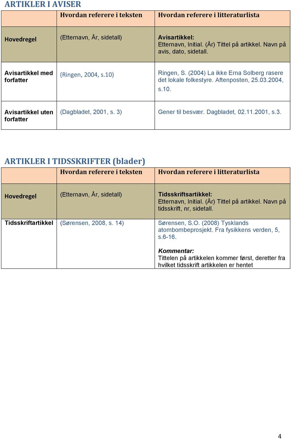 2001, s.3. ARTIKLER I TIDSSKRIFTER (blader) Hovedregel (Etternavn, År, sidetall) Tidsskriftsartikkel: Etternavn, Initial. (År) Tittel på artikkel. Navn på tidsskrift, nr, sidetall.