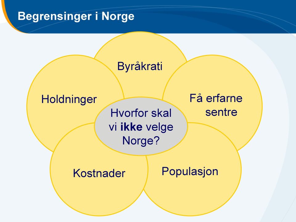 skal vi ikke velge Norge?