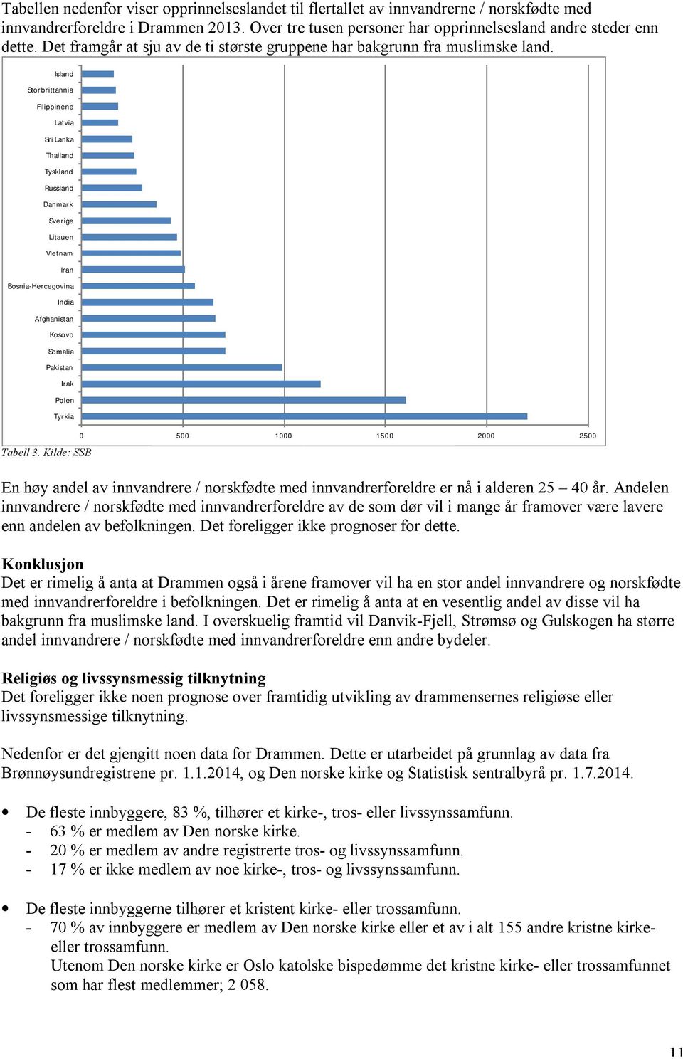 Island Storbrittannia Filippinene Latvia Sri Lanka Thailand Tyskland Russland Danmark Sverige Litauen Vietnam Iran Bosnia-Hercegovina India Afghanistan Kosovo Somalia Pakistan Irak Polen Tyrkia