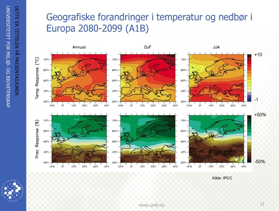 forandringer i temperatur og