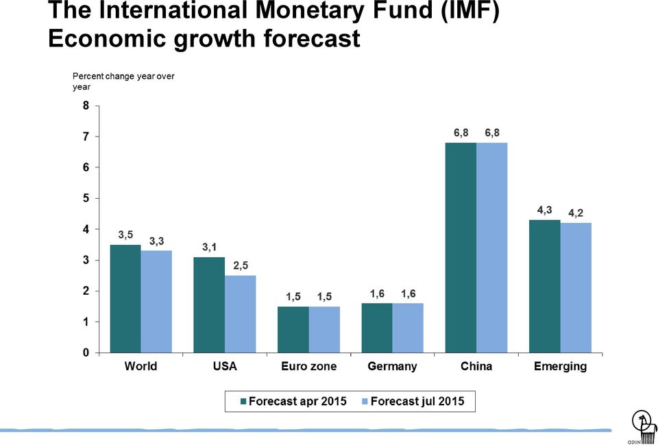 Monetary Fund