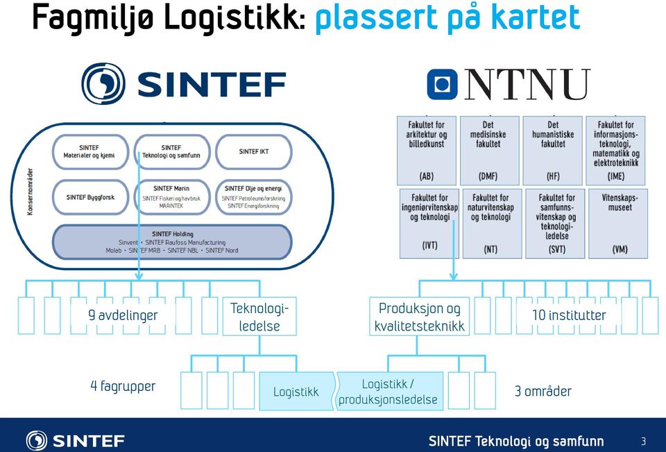 kvalitetsteknikk 4 fagrupper Logistikk Logistikk /