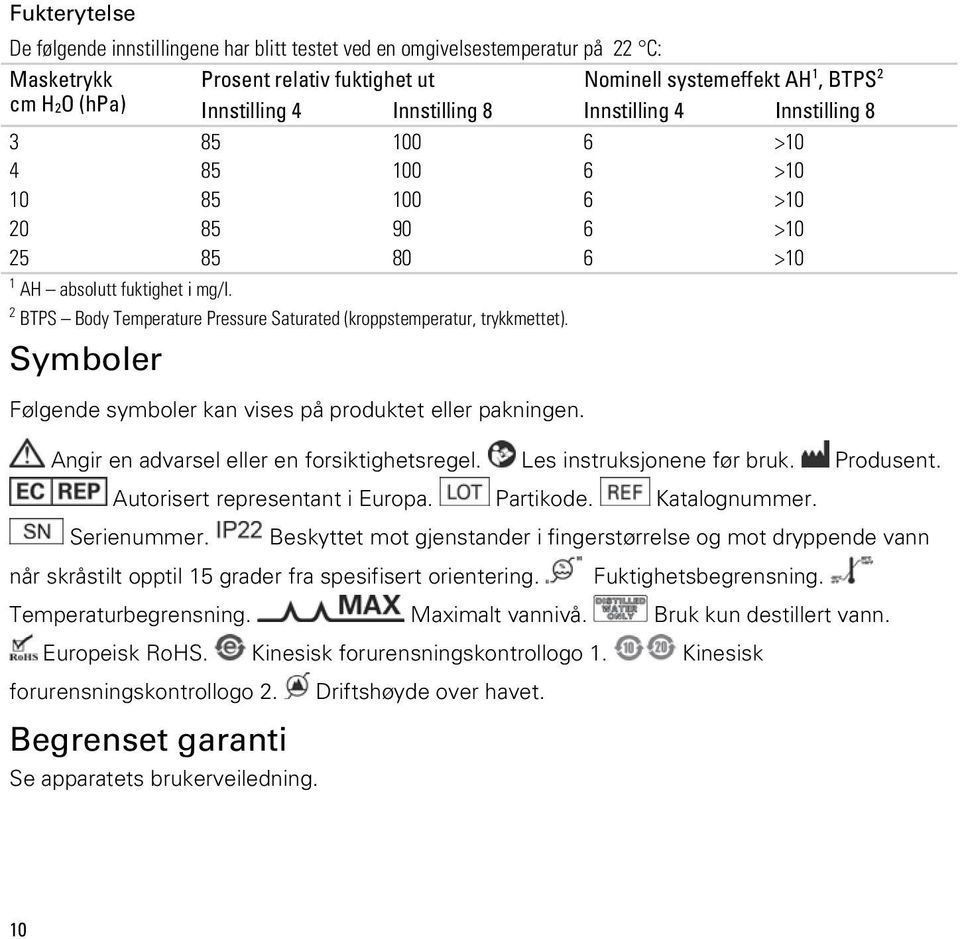 2 BTPS Body Temperature Pressure Saturated (kroppstemperatur, trykkmettet). Symboler Følgende symboler kan vises på produktet eller pakningen. Angir en advarsel eller en forsiktighetsregel.