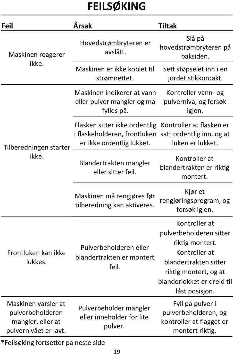 Frontluken kan ikke lukkes. Maskinen varsler at pulverbeholderen mangler, eller at pulvernivået er lavt.