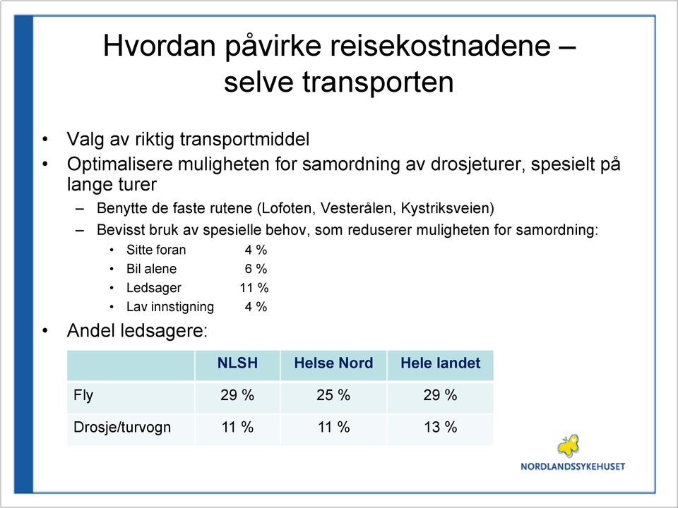 Bevisst bruk av spesielle behov, som reduserer muligheten for samordning: Sitte foran 4 % Bil alene 6 % Ledsager