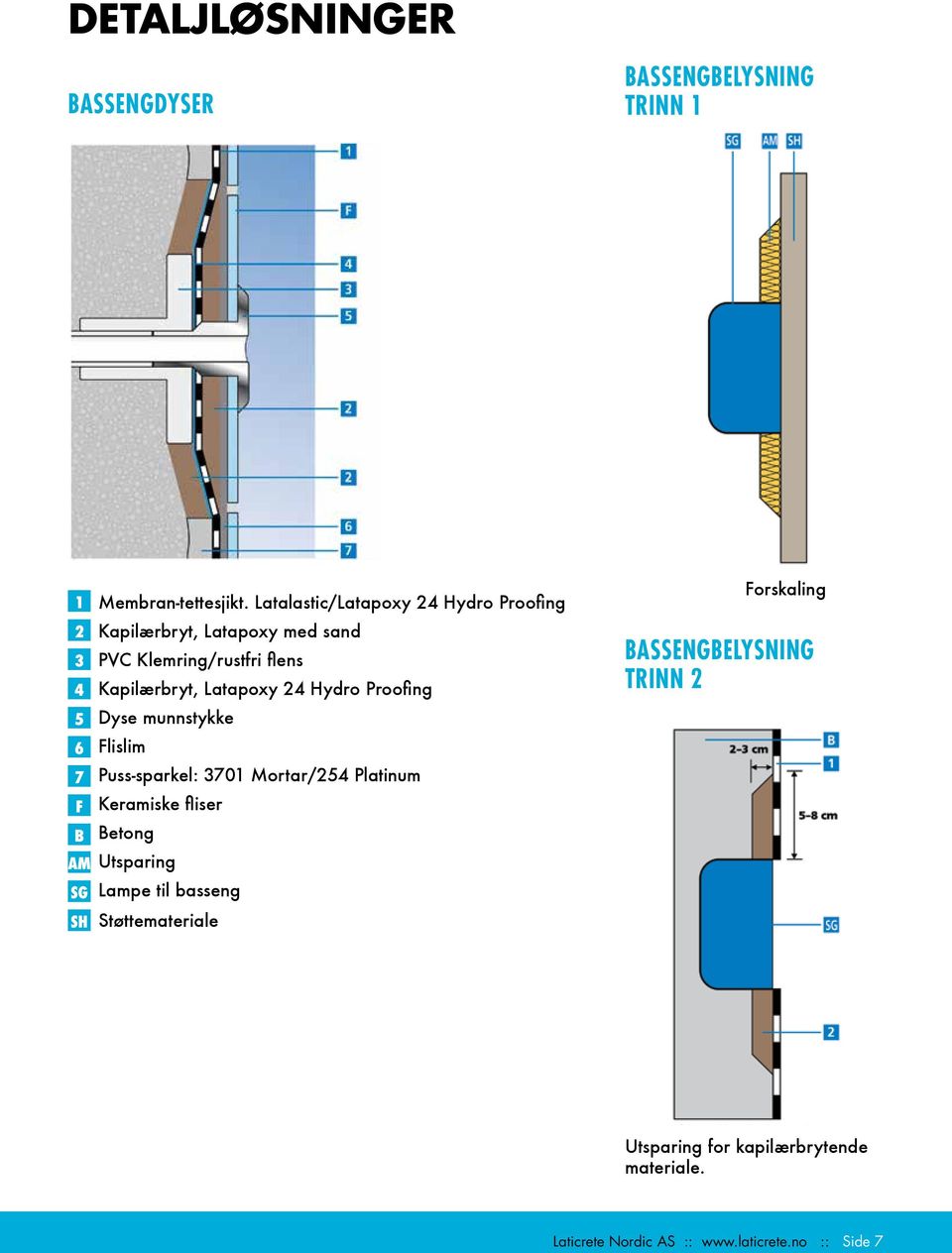 Hydro Proofing Dyse munnstykke Flislim Puss-sparkel: 3701 Mortar/254 Platinum Keramiske fliser Betong Utsparing Lampe til
