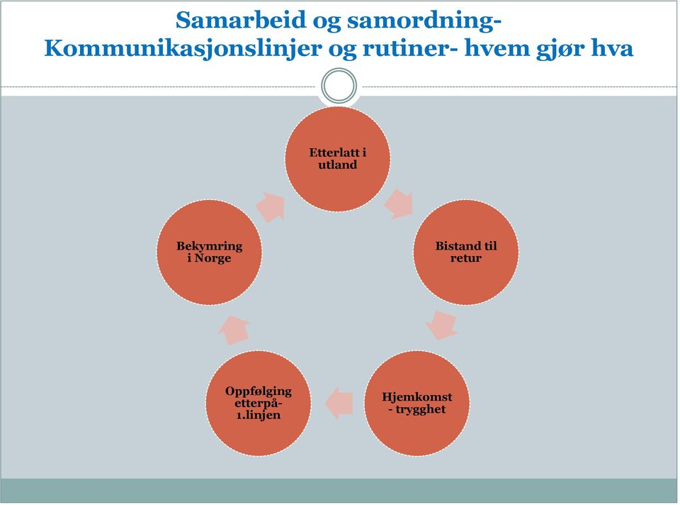 hva Etterlatt i utland Bekymring i Norge