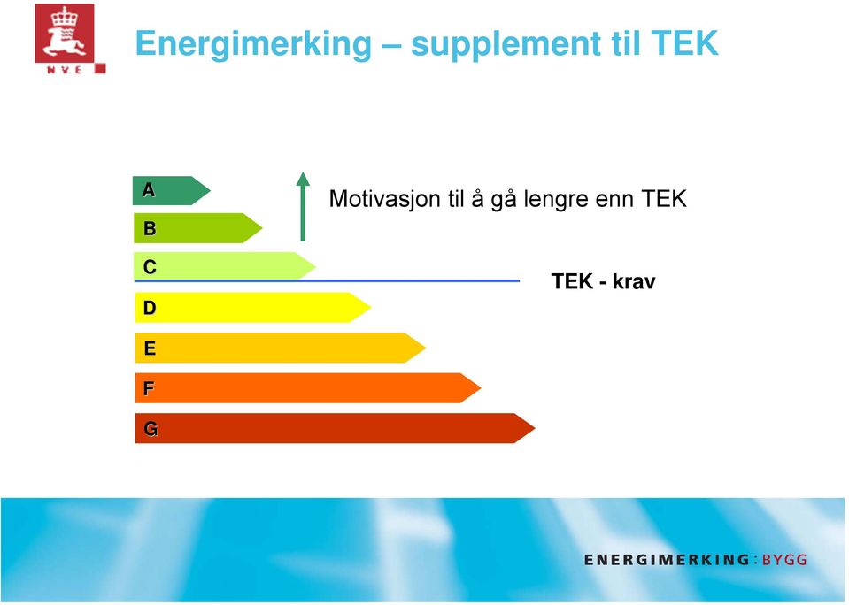 C D Motivasjon til å