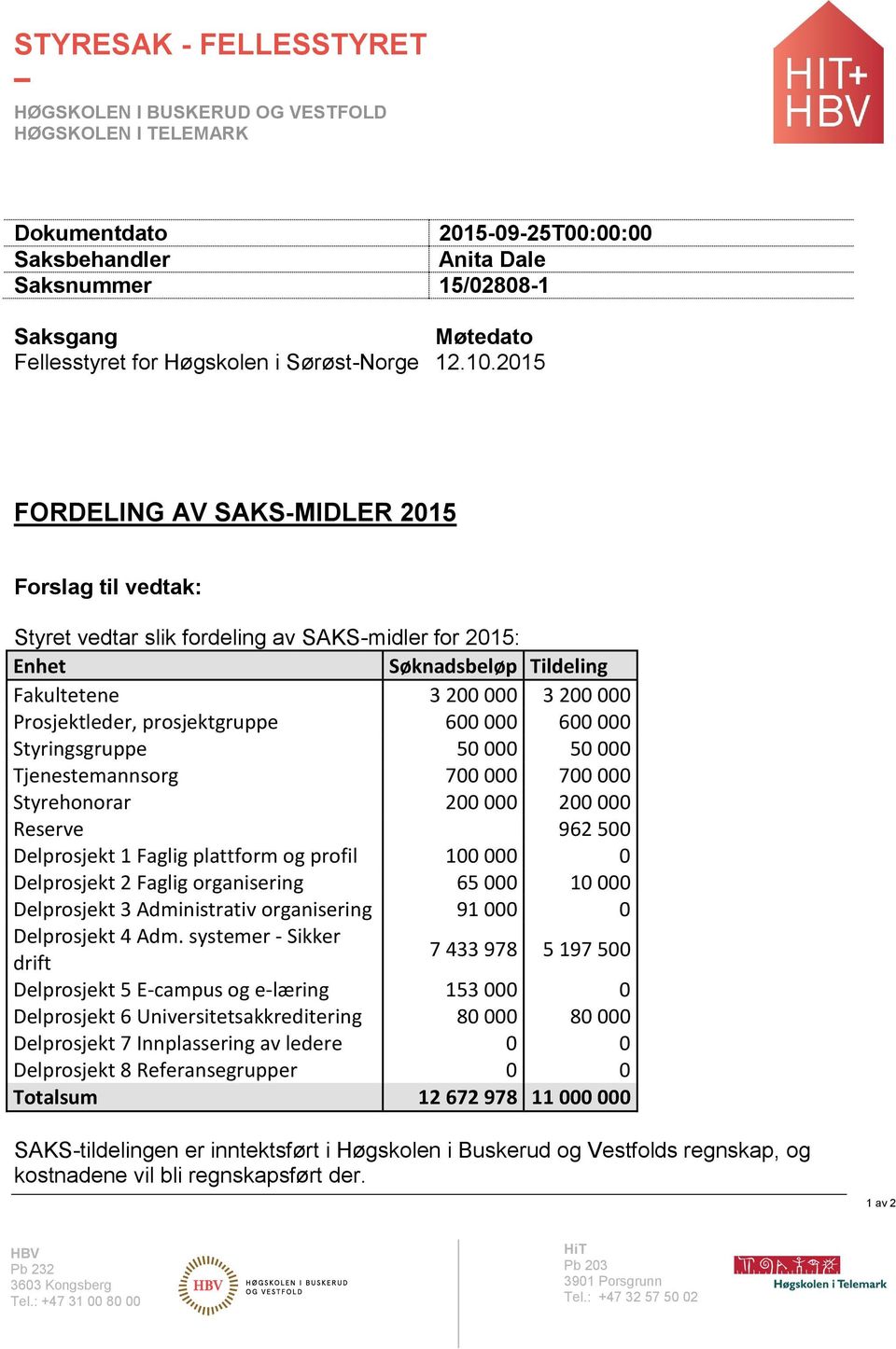 2015 FORDELING AV SAKS-MIDLER 2015 Forslag til vedtak: Styret vedtar slik fordeling av SAKS-midler for 2015: Enhet Søknadsbeløp Tildeling Fakultetene 3 200 000 3 200 000 Prosjektleder, prosjektgruppe