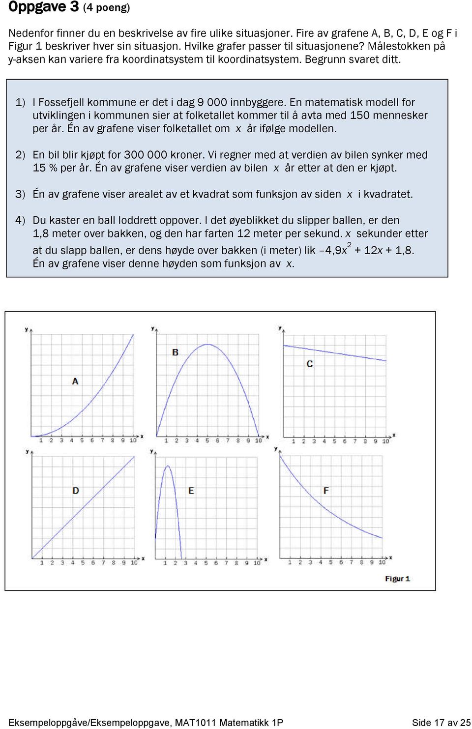 En matematisk modell for utviklingen i kommunen sier at folketallet kommer til å avta med 150 mennesker per år. Én av grafene viser folketallet om x år ifølge modellen.