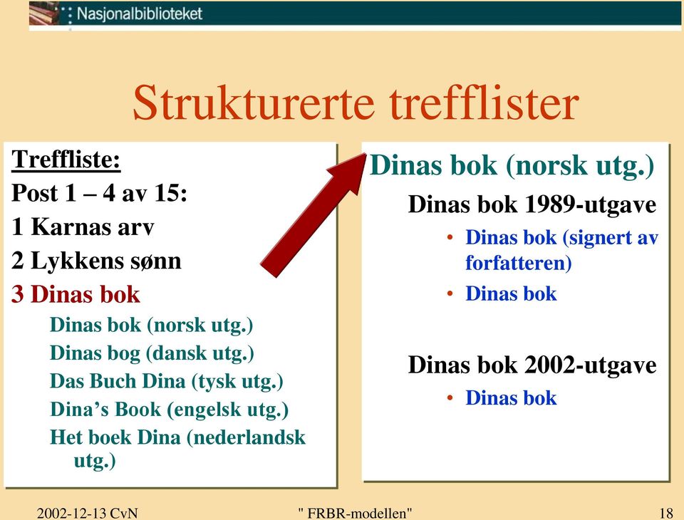 ) Dina s Book (engelsk utg.) Het boek Dina (nederlandsk utg.) Dinas bok (norsk utg.