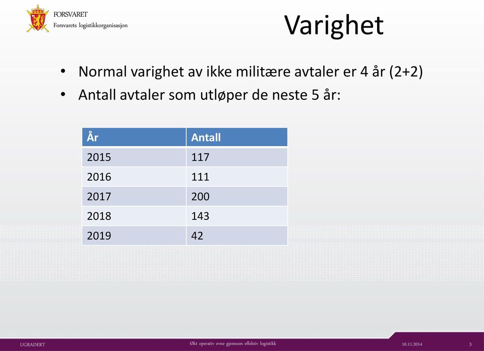 utløper de neste 5 år: År Antall 2015 117