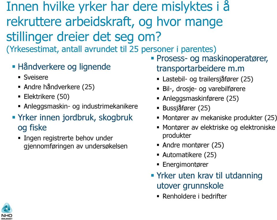 jordbruk, skogbruk og fiske Ingen registrerte behov under gjennomføringen av undersøkelsen Prosess- og maskinoperatører, transportarbeidere m.