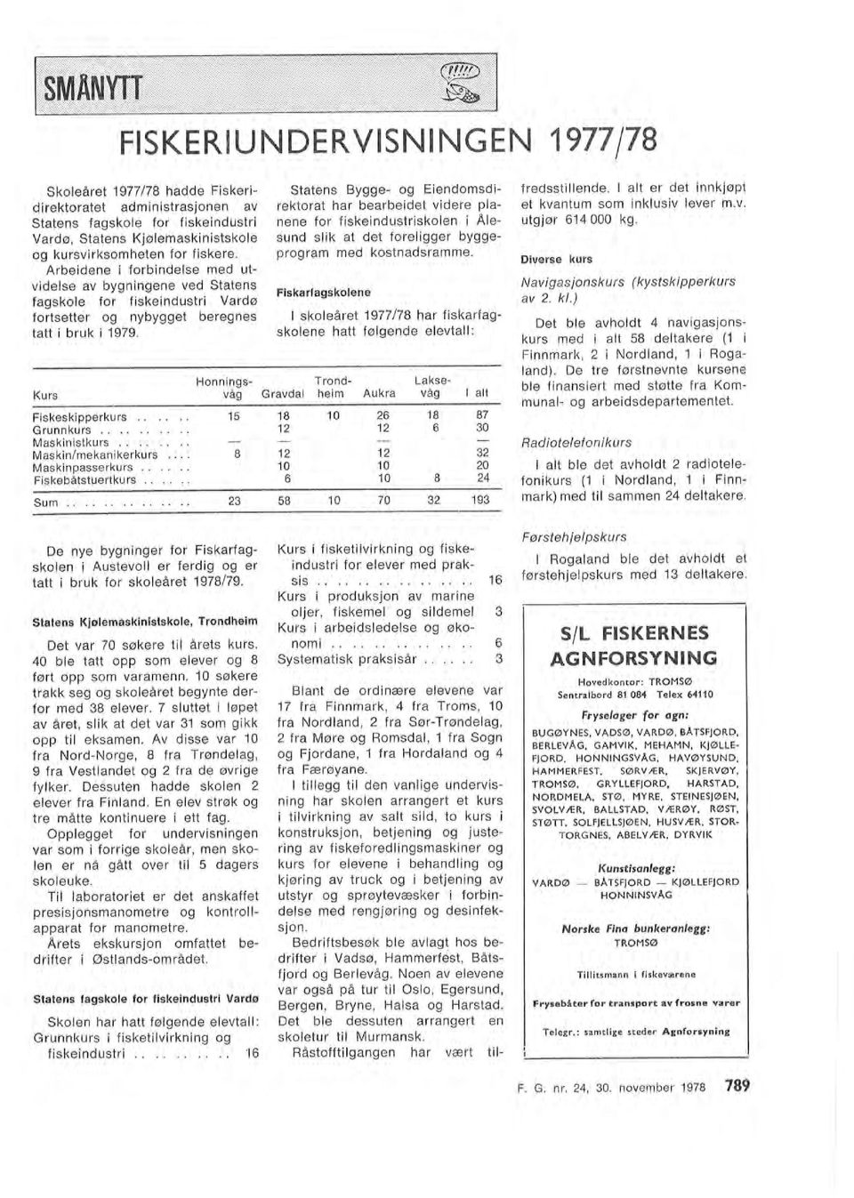 november 1978 789 De nye bygninger for Fiskarfagskoen i Austevo er ferdig og er tatt i bruk for skoeåret 1978/79. 9 fra Vestandet og 2 fra de øvrige fyker. Dessuten hadde skoen 2 eever fra Finand.