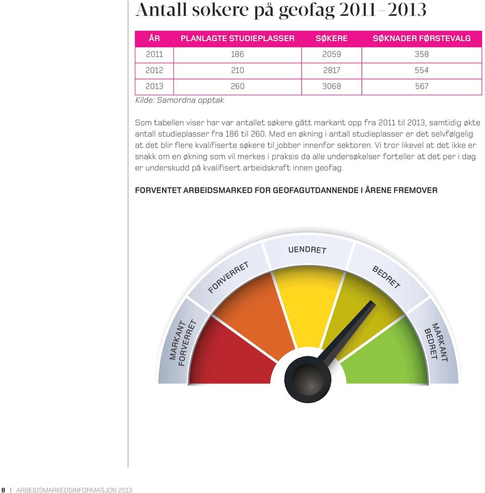 Med en økning i antall studieplasser er det selvfølgelig at det blir flere kvalifiserte søkere til jobber innenfor sektoren.