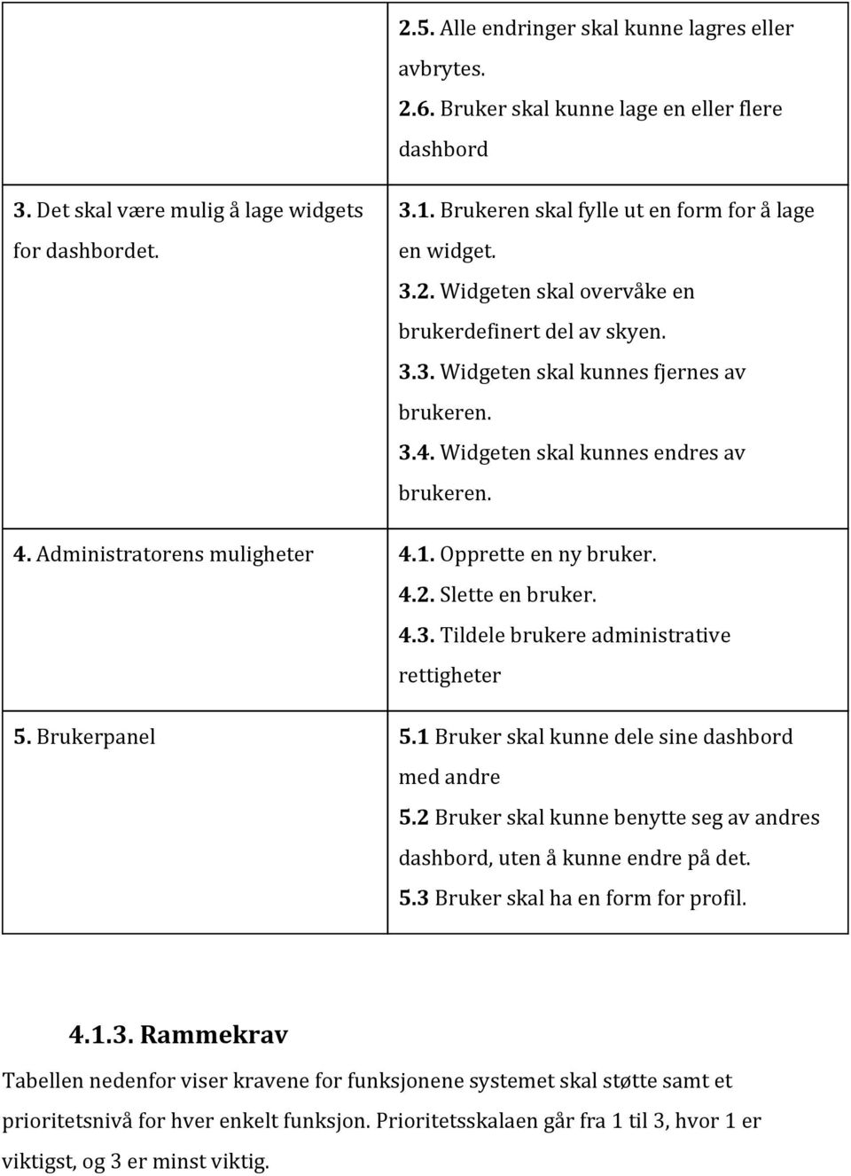 Widgeten skal kunnes endres av brukeren. 4. Administratorens muligheter 4.1. Opprette en ny bruker. 4.2. Slette en bruker. 4.3. Tildele brukere administrative rettigheter 5. Brukerpanel 5.