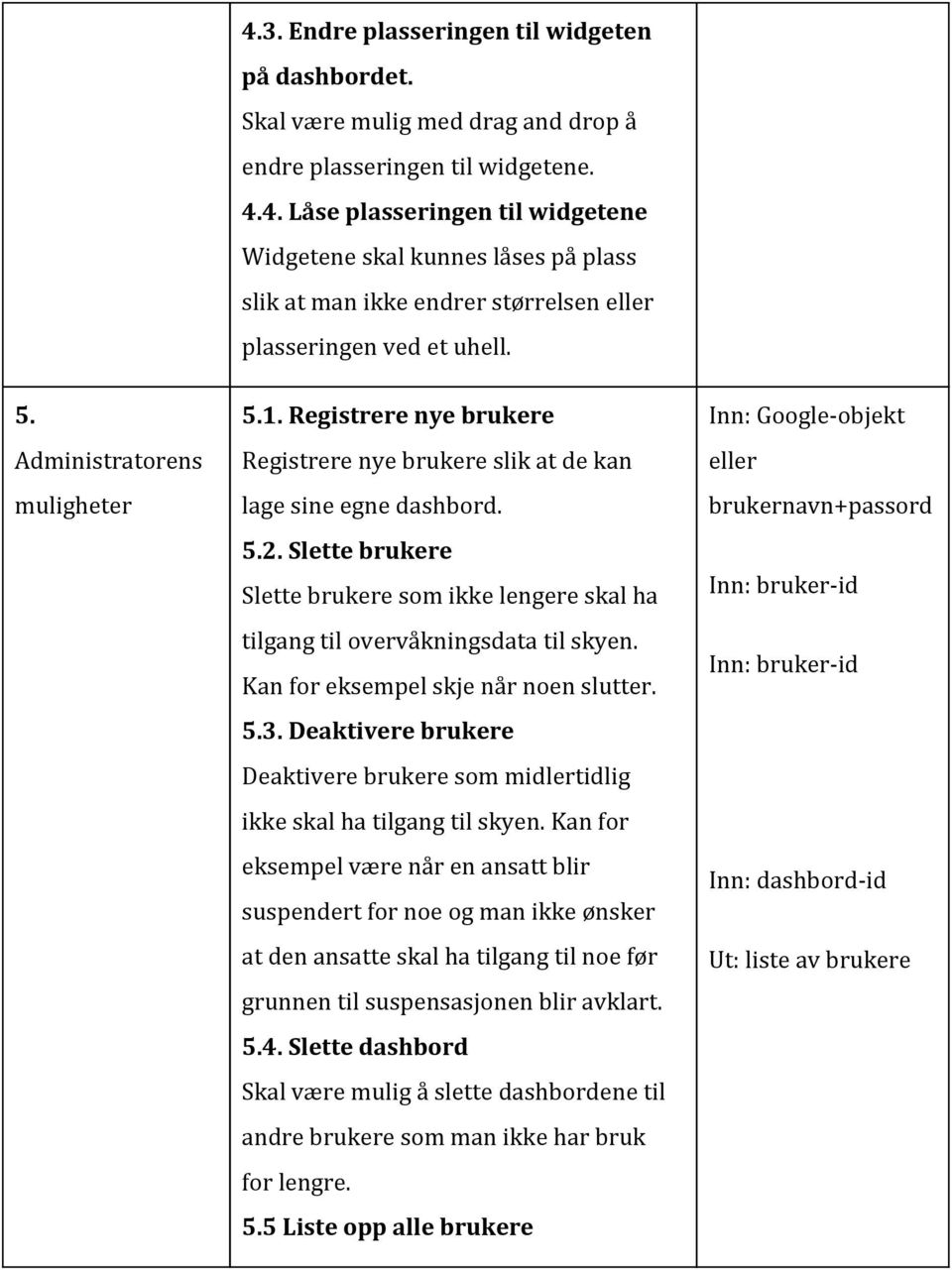 Slette brukere Slette brukere som ikke lengere skal ha tilgang til overvåkningsdata til skyen. Kan for eksempel skje når noen slutter. 5.3.