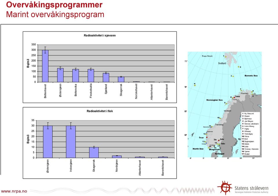 Skagerrak Norskehavet Atlanterhavet Barentshavet Radioaktivitet i fisk 35 30 25