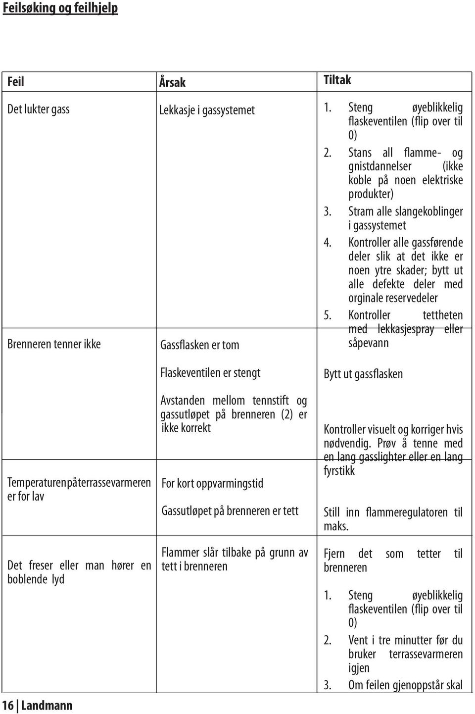 grunn av tett i brenneren Tiltak 1. 2. 3. 4. 5.