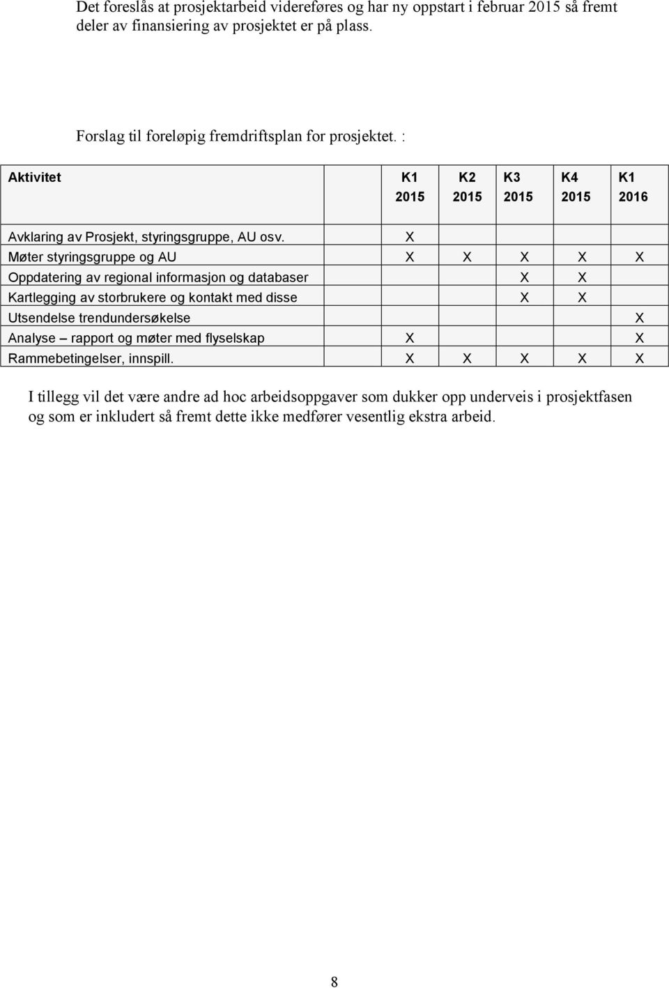 X Møter styringsgruppe og AU X X X X X Oppdatering av regional informasjon og databaser X X Kartlegging av storbrukere og kontakt med disse X X Utsendelse trendundersøkelse X