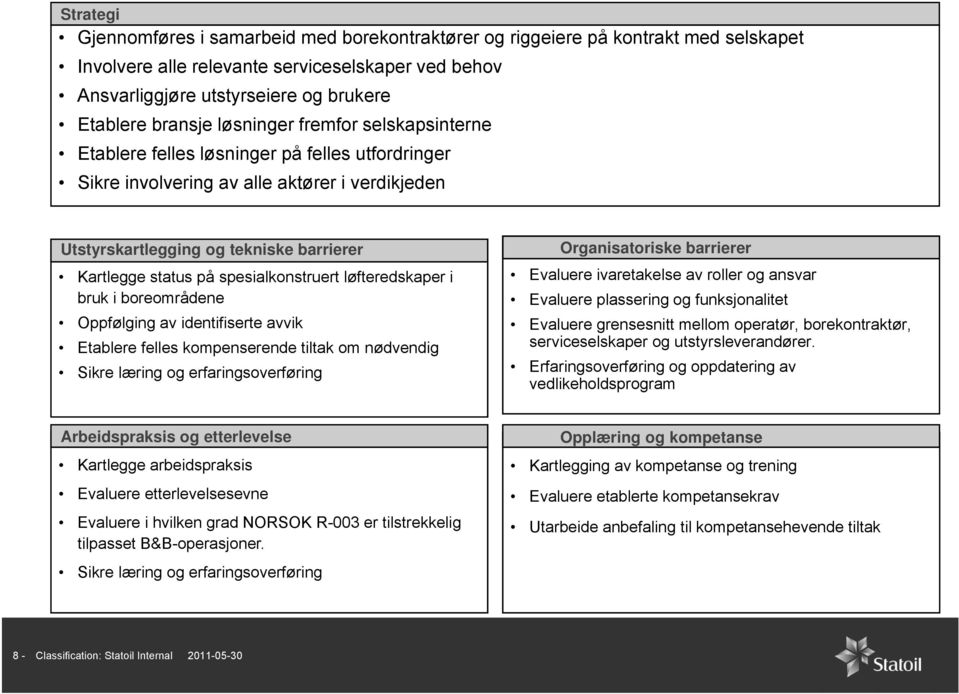 spesialkonstruert løfteredskaper i bruk i boreområdene Oppfølging av identifiserte avvik Etablere felles kompenserende tiltak om nødvendig Sikre læring og erfaringsoverføring Organisatoriske