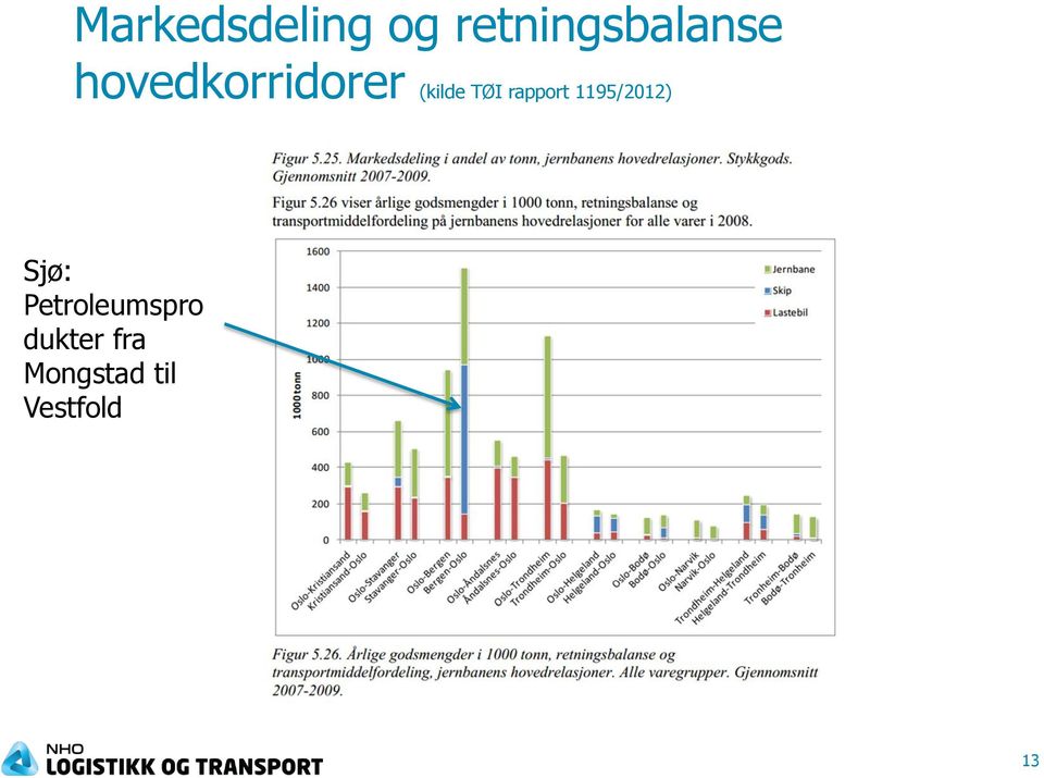 rapport 1195/2012) Sjø: