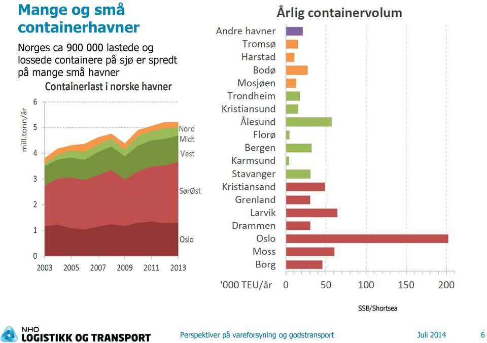 på mange små havner SSB/Shortsea Perspektiver