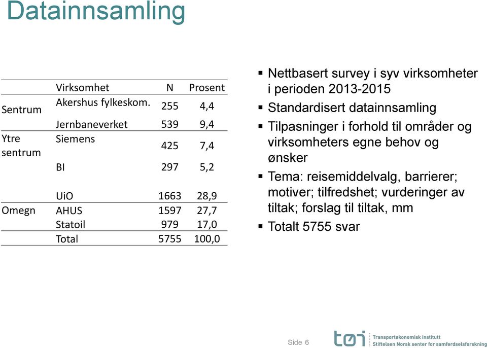 Nettbasert survey i syv virksomheter i perioden 2013-2015 Standardisert datainnsamling Tilpasninger i forhold til områder