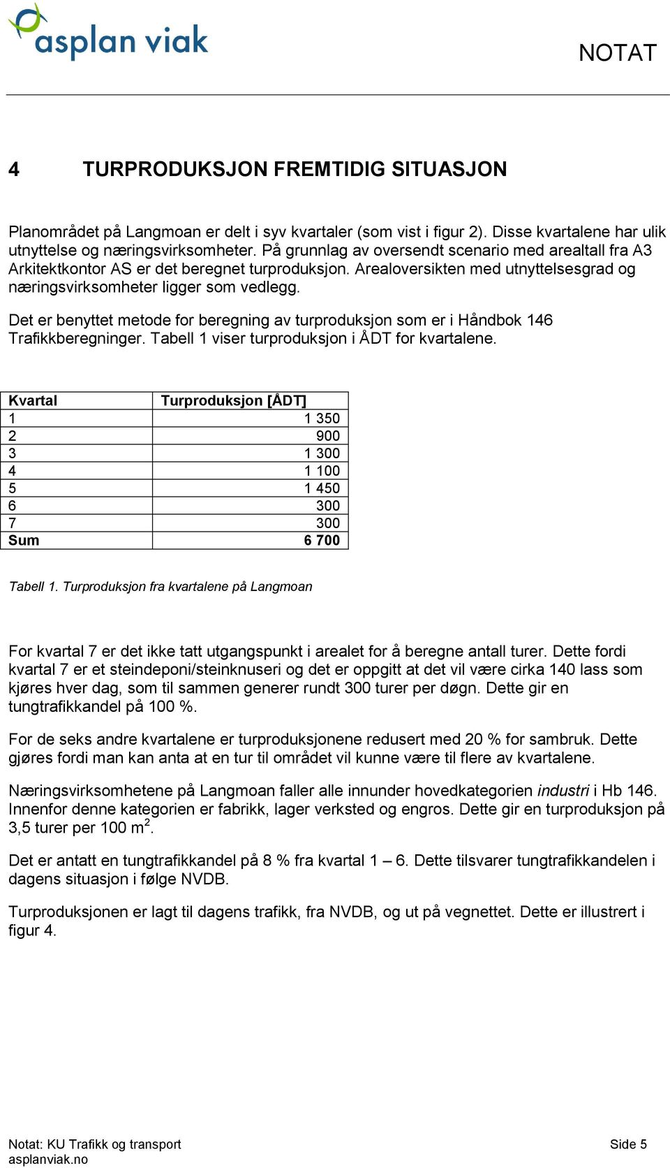 Det er benyttet metode for beregning av turproduksjon som er i Håndbok 146 Trafikkberegninger. Tabell 1 viser turproduksjon i ÅDT for kvartalene.