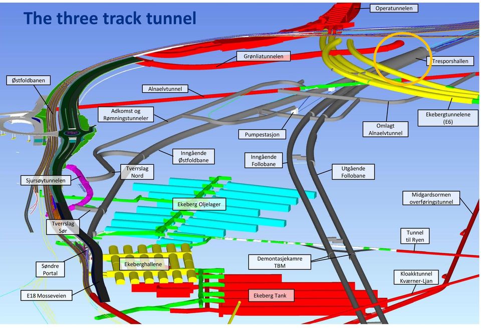 Østfoldbane Inngående Follobane Utgående Follobane Ekeberg Oljelager Midgardsormen overføringstunnel Tverrslag