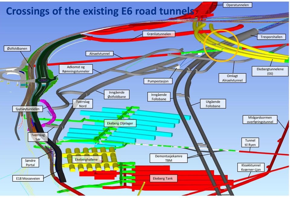 Inngående Østfoldbane Inngående Follobane Utgående Follobane Ekeberg Oljelager Midgardsormen overføringstunnel