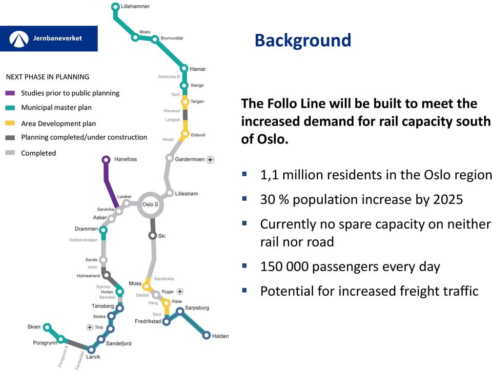 rail capacity south of Oslo.