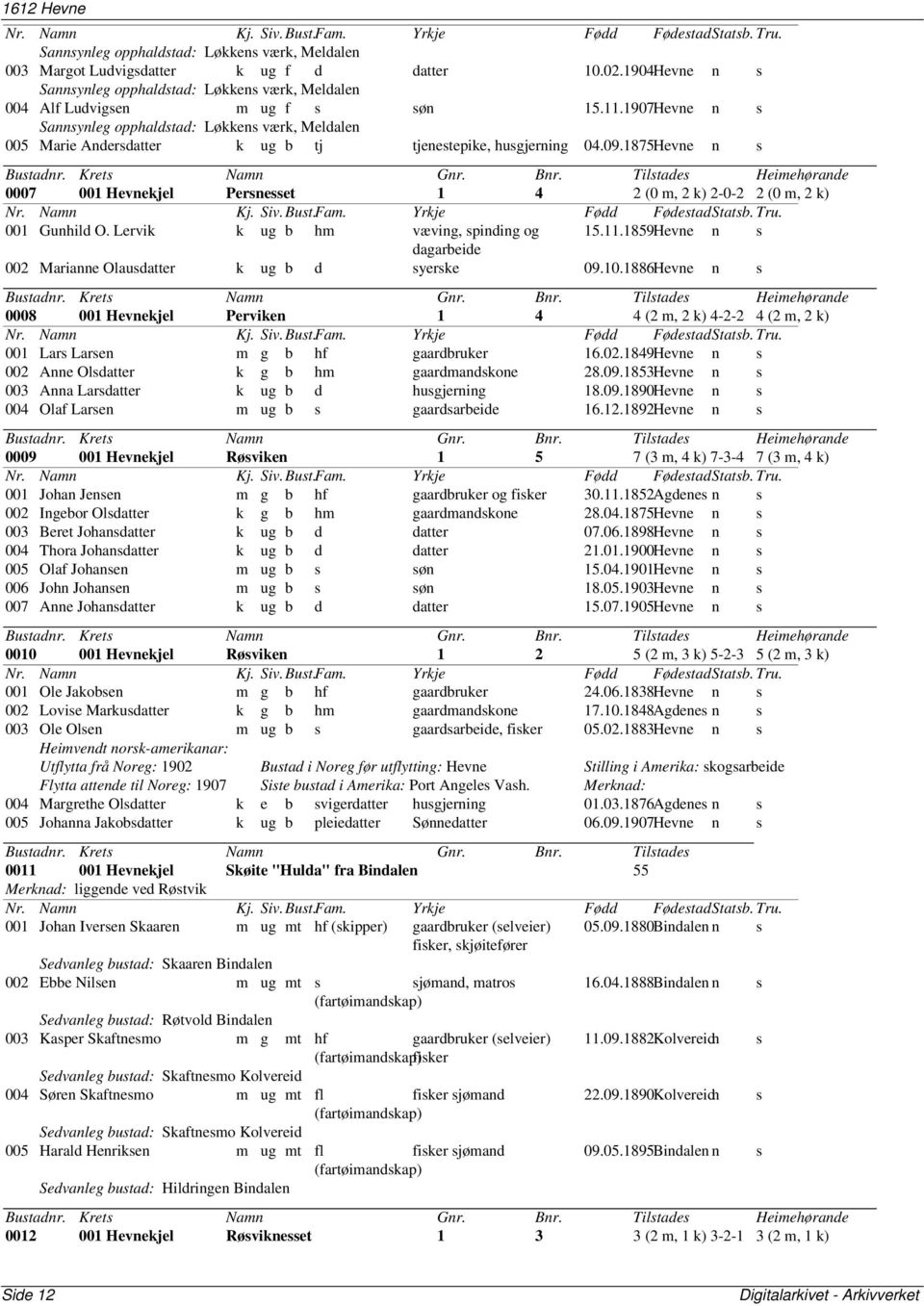 1875Hevne n s 0007 001 Hevnekjel Persnesset 1 4 2 (0 m, 2 k) 2-0-2 2 (0 m, 2 k) 001 Gunhild O. Lervik k ug b hm væving, spinding og 15.11.