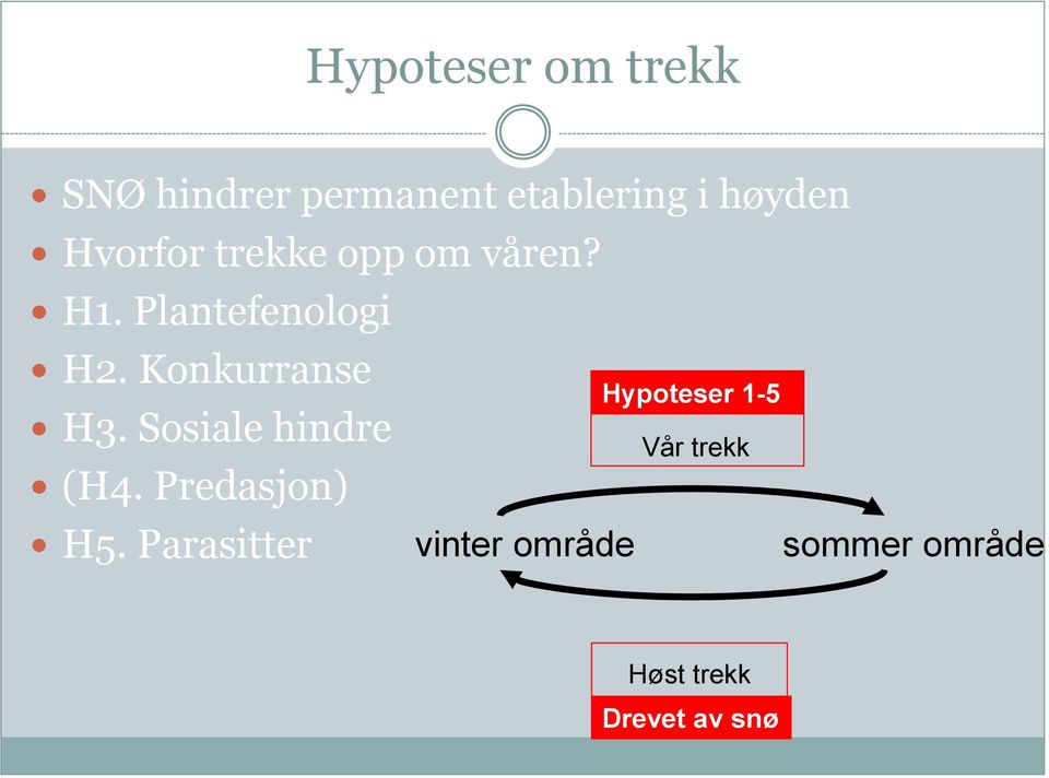 Konkurranse H3. Sosiale hindre (H4.