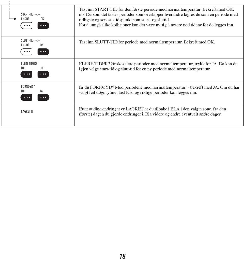 For å unngå slike kollisjoner kan det være nyttig å notere ned tidene før de legges inn. SLUTT-TID --:-- ENDRE OK Tast inn SLUTT-TID for periode med normaltemperatur. Bekreft med OK. FLERE TIDER?