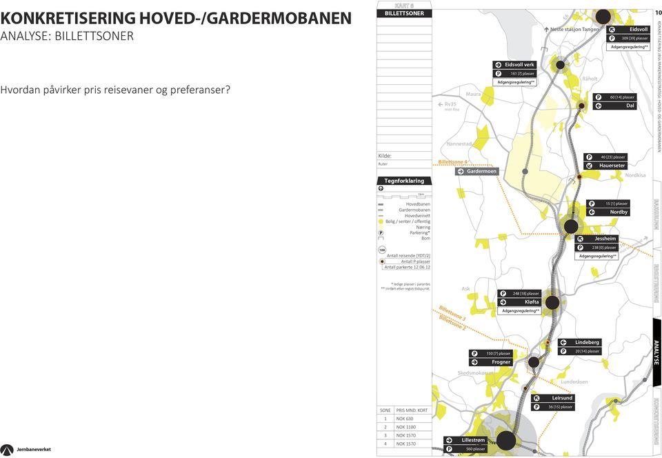 offentlig Næring Parkering* Antall reisende [YDT/] Antall P-plasser Antall parkerte.06.