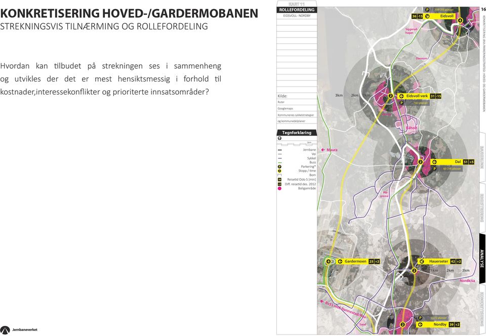 ROLLEFORDELING EIDSVOLL - NORDBY Kilde: Ruter Googlemaps 3km km 36-5 Siggerudhagan Dønnum 6 plasser 309 [39] plasser 3-5 4 6 Kommunenes sykkelstrategier Grinda og