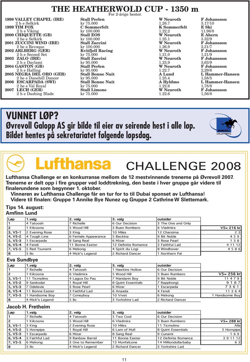 32/9 2001 ZUCCINI WIND (IRE) Stall Zuccini W Neuroth F Johansson 2 he e Revoque kr 100.000 1.26.9 2,31/7 2002 ARLBERG (GER) Kvitfjell Racing W Neuroth F Johansson 2 h e Second Set kr 75.000 1.21.
