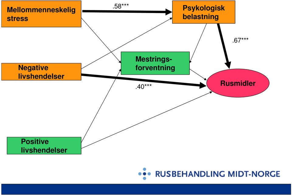 67*** Negative livshendelser