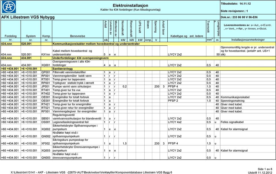 001 Sanitæranlegg +60 =434.001 +6 =310.001 QP001 Filtervakt vanninntaksfilter 1 a r LiYCY 2x2 0,5 40 +60 =434.001 +6 =310.001 RF001 Vannmengdemåler kaldt vann 1 r r LiYCY 2x2 0,5 40 +60 =434.