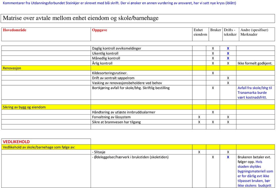 Skriftlig bestilling Avfall fra skole/bhg til Tranamarka burde vært kostnadsfritt.