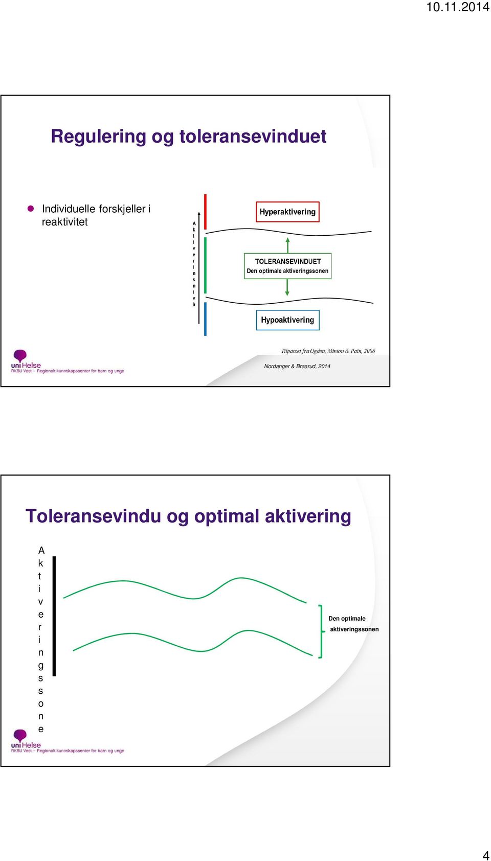2014 Toleransevindu og optimal aktivering A k t