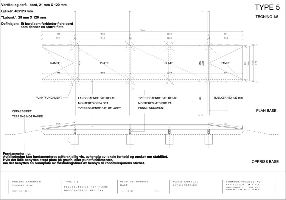 981 Fundamentering: Avfallsdesign kan fundamenteres p forskjellig vis, avhengig av lokale forhold og łnsker om stabilitet.