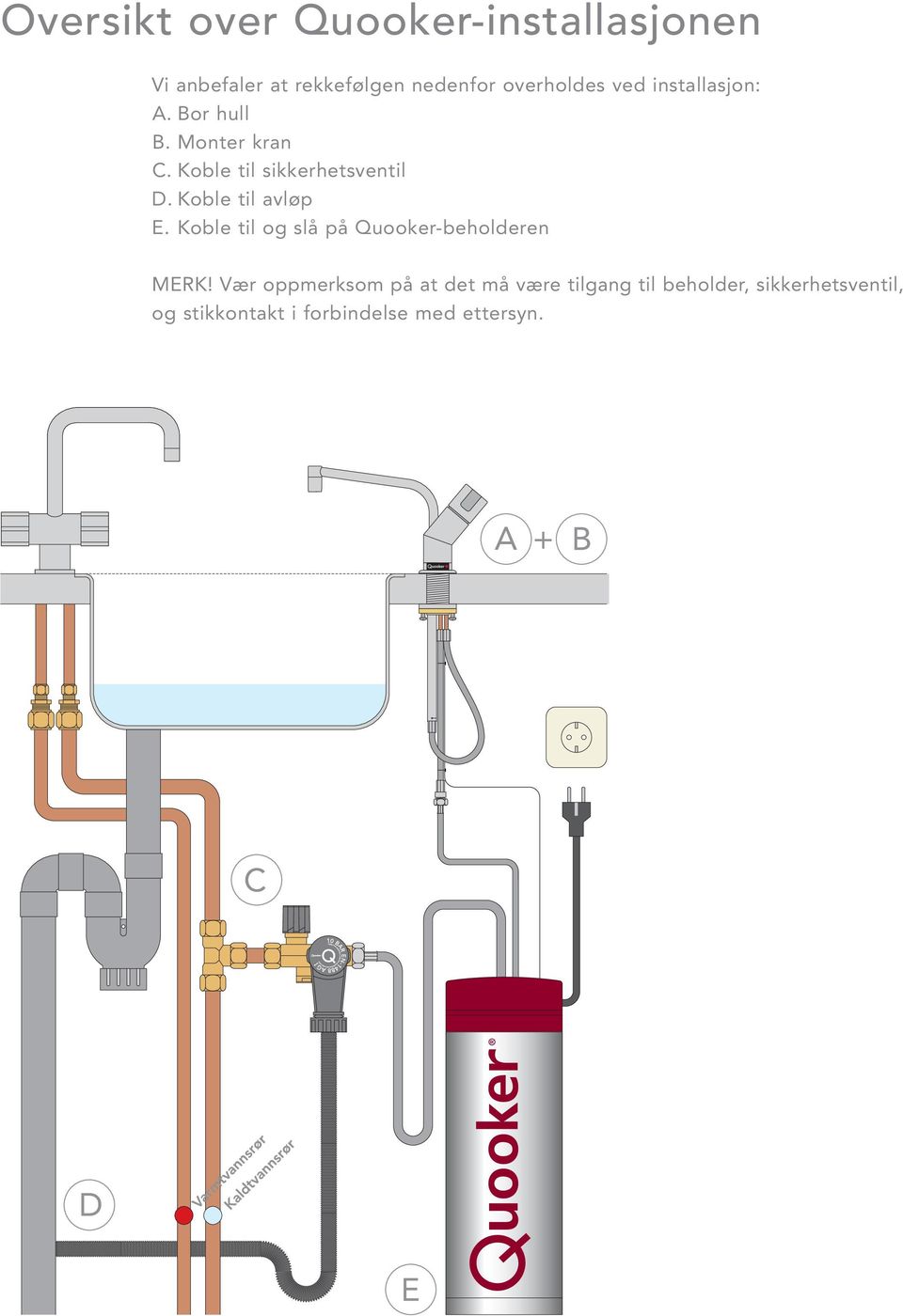 Koble til avløp E. Koble til og slå på Quooker-beholderen MERK!