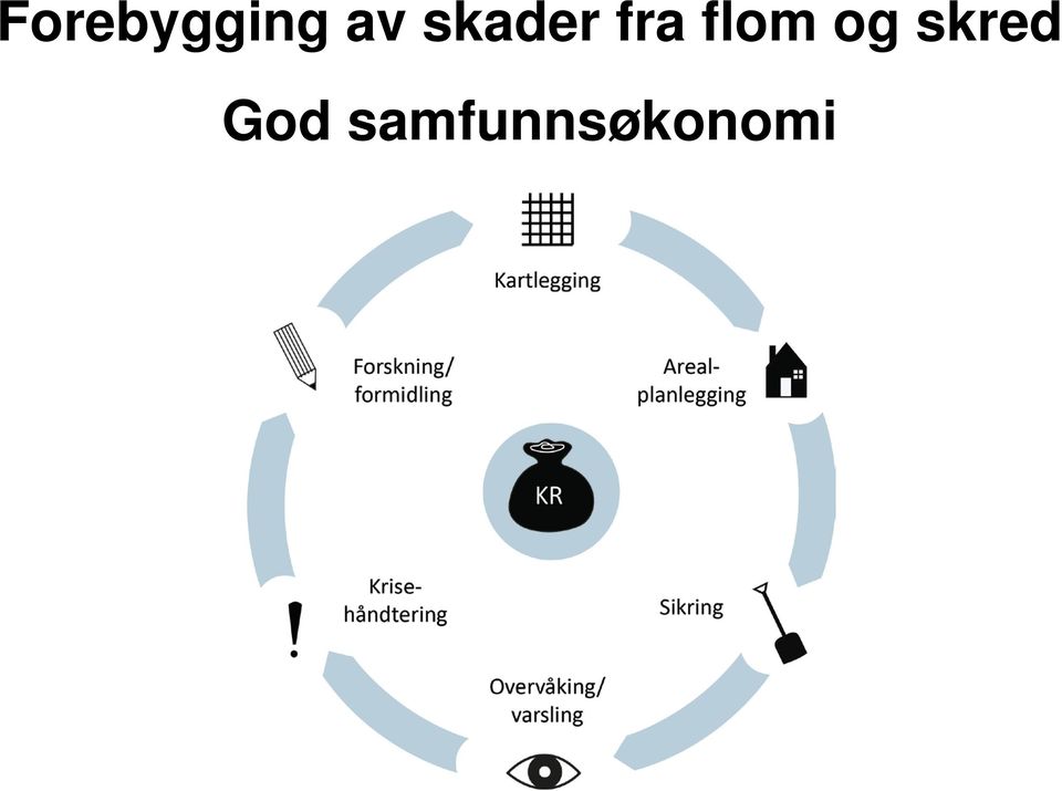 flom og skred